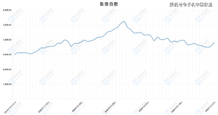 紫薇版本,實(shí)地執(zhí)行數(shù)據(jù)分析&amp;粉絲版_v5.864