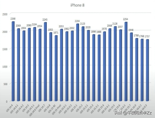 蘋果s版本區(qū)別,深入數(shù)據(jù)解析策略|LT_v8.351