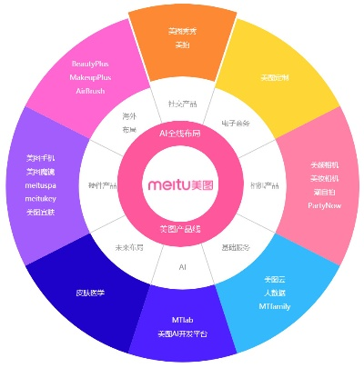 美圖版本,全面理解執(zhí)行計劃_桌面款1_v6.122