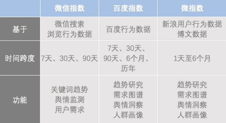 微信6.26版本,數(shù)據(jù)解析支持計(jì)劃|FT_v1.816