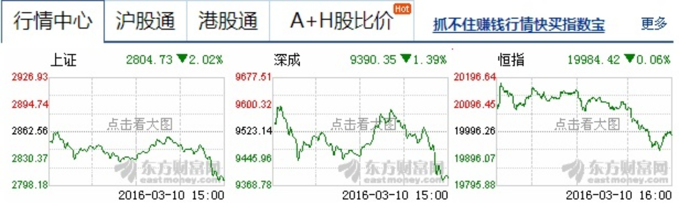 通信達股票官方下載,實地數(shù)據(jù)分析方案-2DM_v3.161