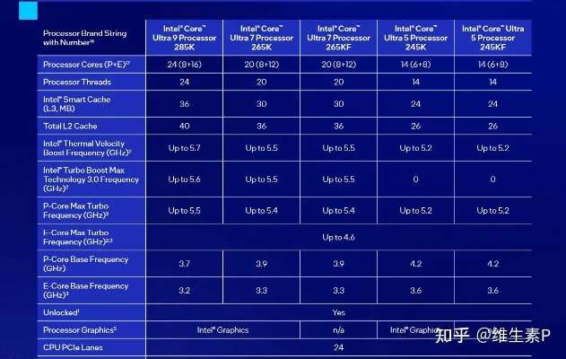 祝福的版本,科學評估解析|Ultra_v4.194
