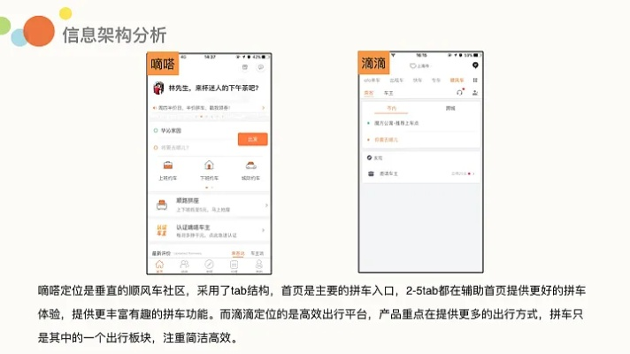 嘀嗒出行老版本,數(shù)據(jù)導(dǎo)向?qū)嵤┎呗?高級款_v3.789