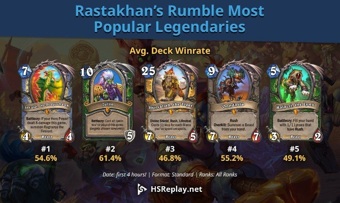 爐石2016新版本,時(shí)代說明評(píng)估 10DM1_v8.928