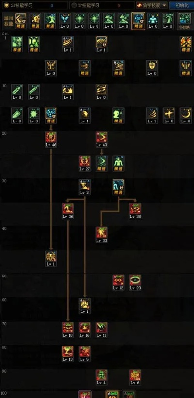 瞎子90版本刷圖加點,科技成語解析說明_WP_v7.798