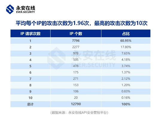 網(wǎng)絡(luò)安全顧問眼中的安全軟件——下載舊版本派派，實地考察數(shù)據(jù)執(zhí)行_9DM_v4.333深度解析