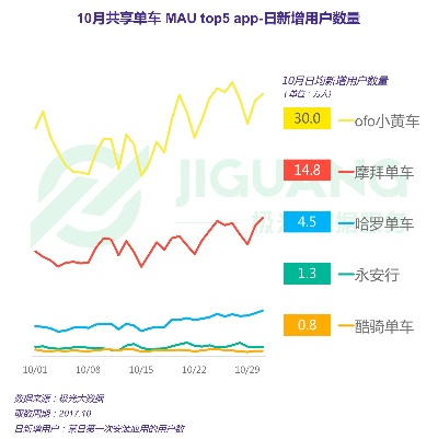 ofo歷史版本,實踐分析解釋定義_uShop_v8.696