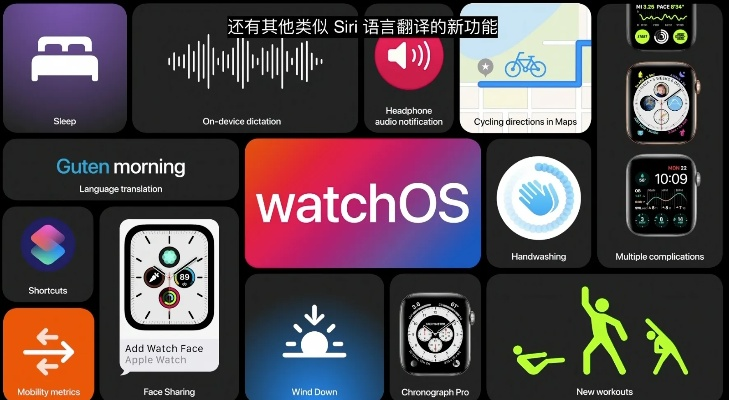 會聲會影的版本,全面執(zhí)行計劃 watchOS_v9.668