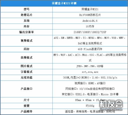 榮耀盒子版本下載,深入研究解釋定義|增強(qiáng)版_v3.112