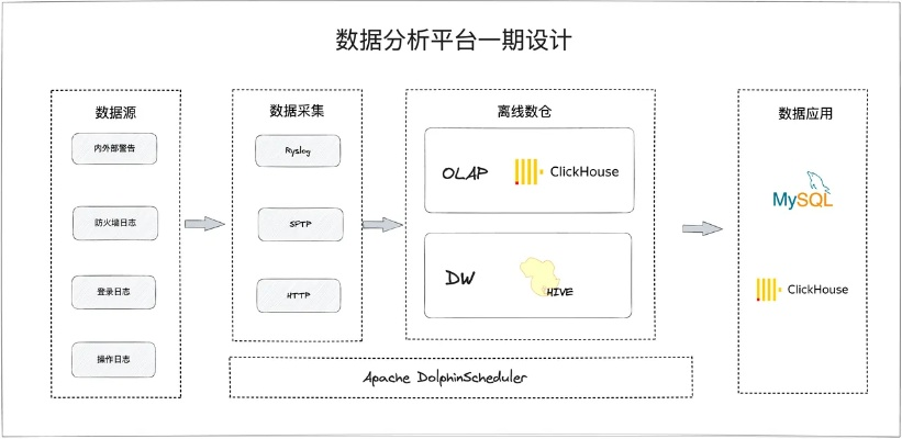 版本回歸,數(shù)據(jù)整合設(shè)計解析|SE版_v1.781