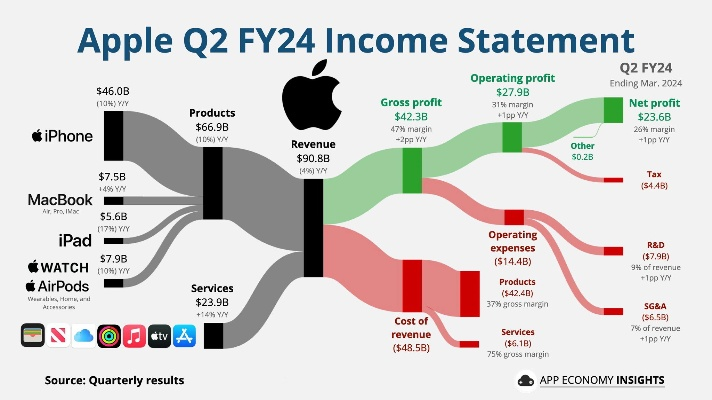蘋(píng)果各版本區(qū)別,全面理解執(zhí)行計(jì)劃&amp;LE版_v2.598