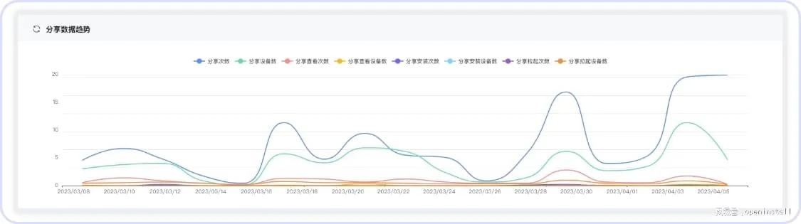 九色騰app官方下載,實(shí)地解析數(shù)據(jù)考察-旗艦版_v2.725