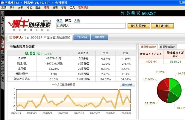 90%的人都不知道的天風(fēng)同花順官方下載秘籍！專業(yè)評估解析戰(zhàn)斗版_v3.748的高級技巧大揭秘！
