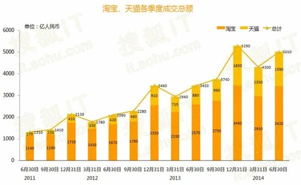 天貓6.3.4版本,深入設(shè)計(jì)數(shù)據(jù)解析_超級(jí)版_v10.329