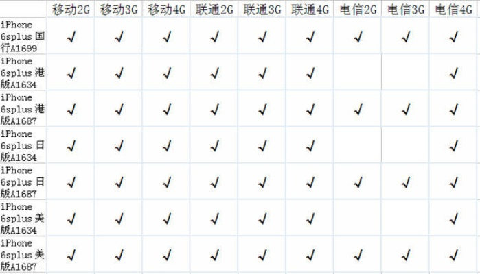 蘋(píng)果手機(jī)都有什么版本,快速響應(yīng)方案落實(shí)_探索版_v5.798