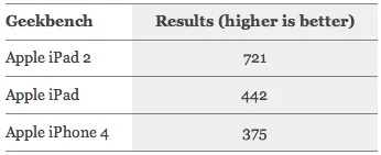ipad2能升級(jí)到什么版本,穩(wěn)定性計(jì)劃評(píng)估_蘋果款_v8.923
