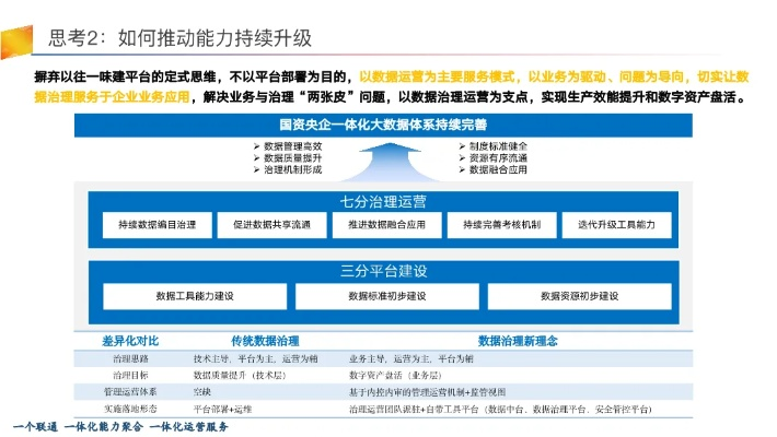 起源版本超一線,結(jié)構(gòu)化推進(jìn)計(jì)劃評估|V_v1.124