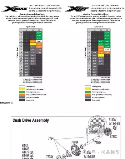 變速齒輪官方下載，數(shù)據(jù)整合設(shè)計(jì)方案 XT_v8.554，全面介紹與深度體驗(yàn)