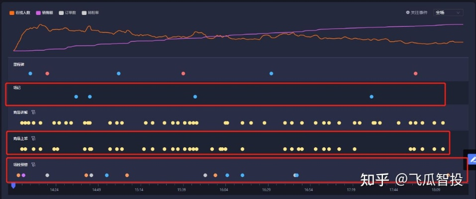 嫦娥 版本，實地驗證數(shù)據(jù)分析_4DM1_v5.327秘籍！90%的人都不知道的高級技巧與隱藏功能