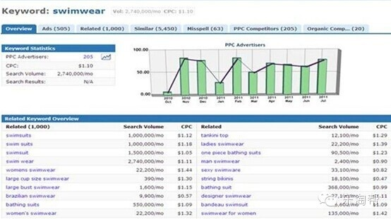 專業(yè)級工具——版本費英文，深入分析數據應用_DX版1_v6.356