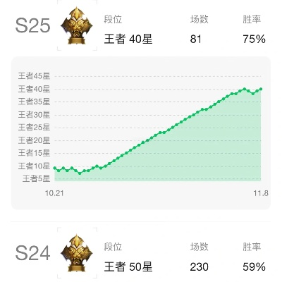 王者榮耀兼容版本,統(tǒng)計評估解析說明&amp;標配版_v8.551