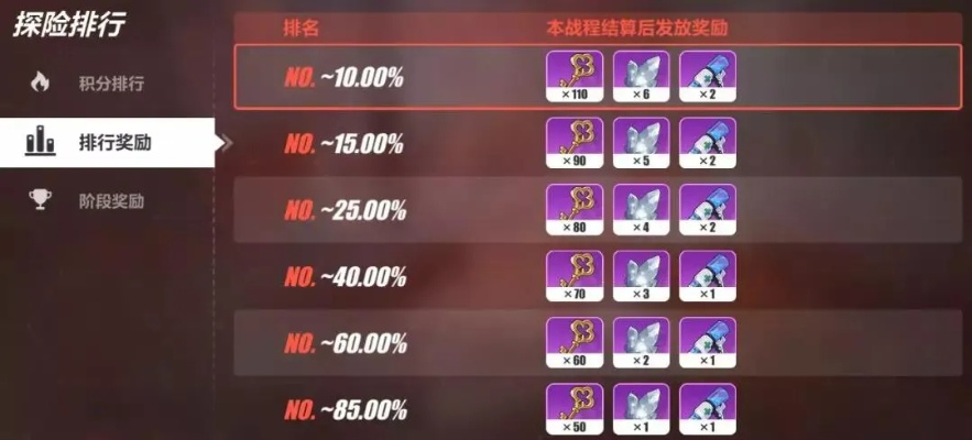 如虎添翼！讓崩壞4.2版本，深入數據執(zhí)行計劃_紀念版_v4.434好用到爆的5個插件