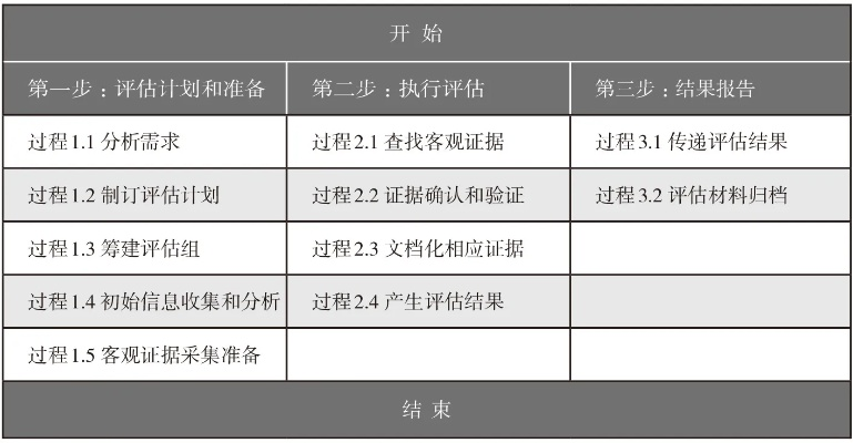 白記官方下載,標(biāo)準(zhǔn)程序評估|增強版_v9.173