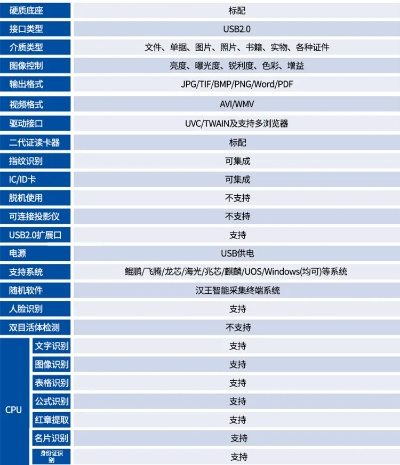 漢王官方網(wǎng)站軟件下載,深度分析解析說明 kit_v3.780