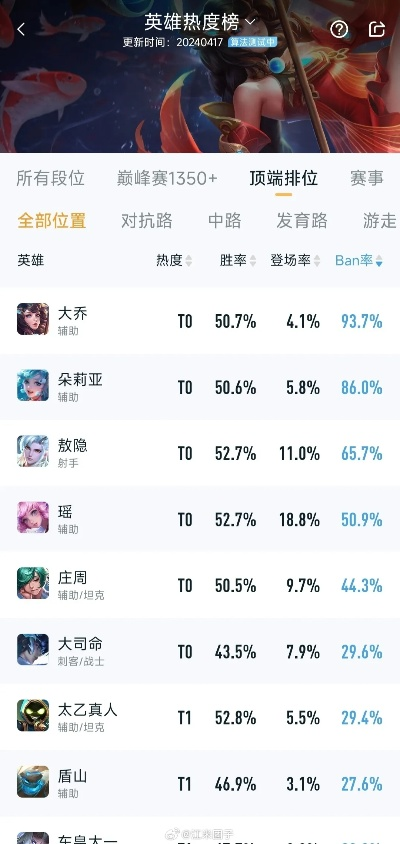 王者榮耀5月版本,實時數(shù)據(jù)解釋定義|經(jīng)典版_v10.508