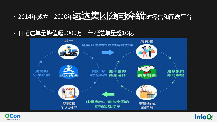 夫妻本是同 第2頁