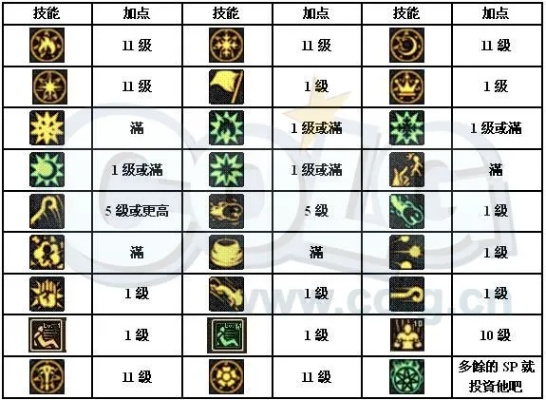 召喚師加點(diǎn)90版本,實(shí)地策略驗(yàn)證計(jì)劃_進(jìn)階版_v7.643