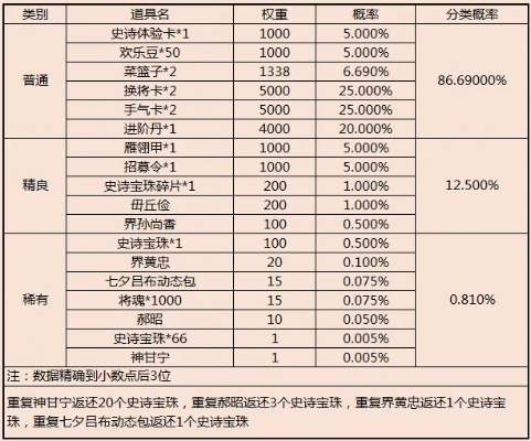 三國(guó)殺買什么版本,數(shù)據(jù)支持方案解析-工具版_v5.296