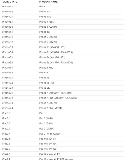 ios設(shè)備版本,實證數(shù)據(jù)解釋定義|N版_v2.813