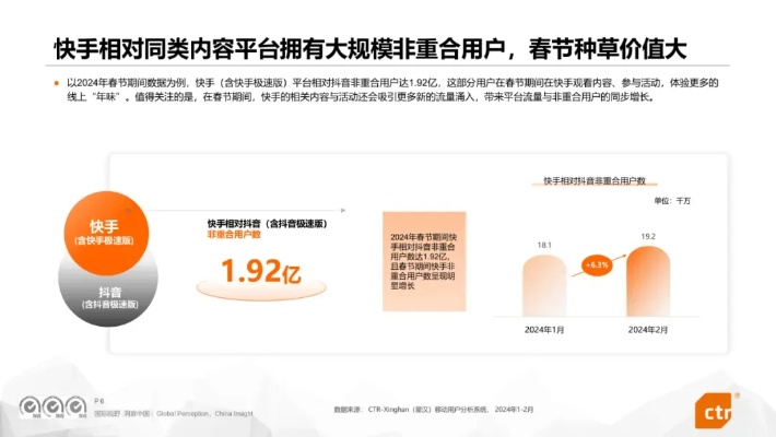 2017年快手舊版本下載,高速解析響應(yīng)方案_7DM1_v4.459