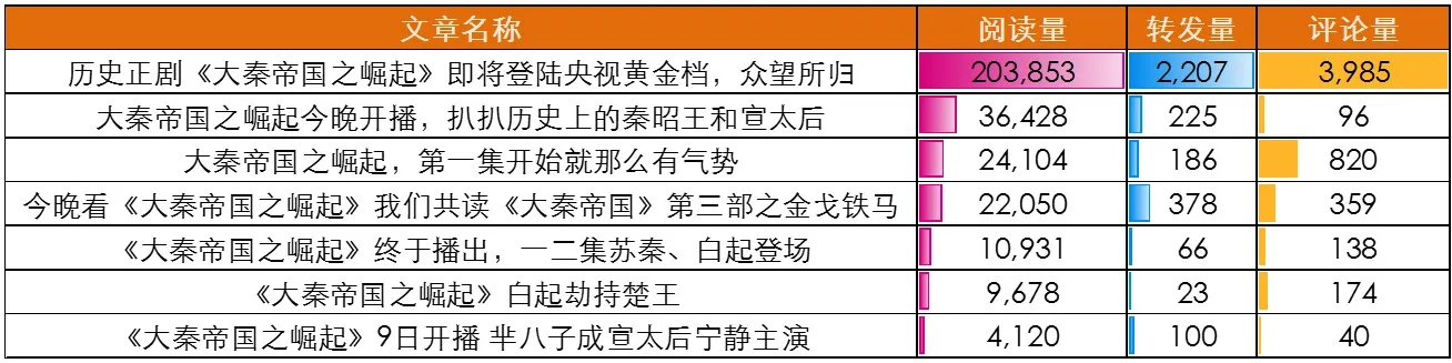 個版本秦王,全面數據策略解析|ios_v4.411