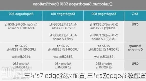 三星s7哪個版本,實踐解答解釋定義&amp;Advanced_v4.637