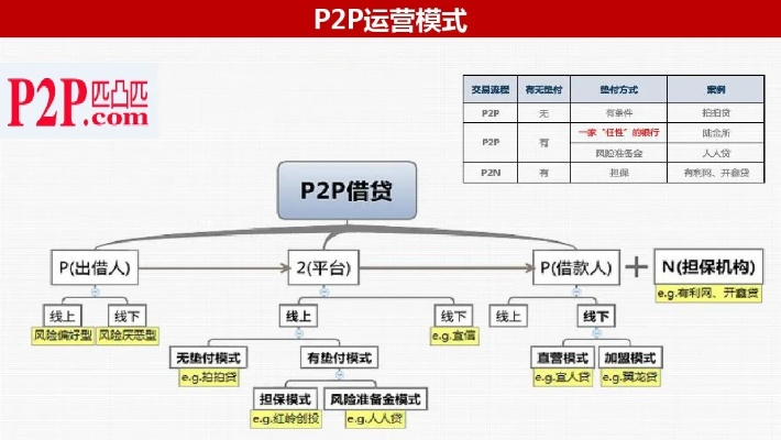 老版本p2p,調(diào)整計(jì)劃執(zhí)行細(xì)節(jié) 優(yōu)選版_v9.682