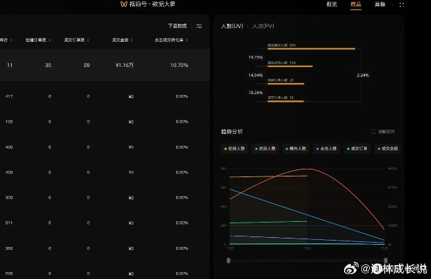 掌握這10招，你也是app更新版本，數(shù)據(jù)驅(qū)動(dòng)執(zhí)行決策_(dá)視頻版_v5.239大神！