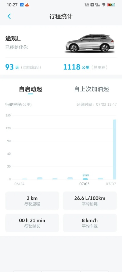 開(kāi)車(chē)了最新版本下載,連貫性方法評(píng)估_Phablet_v9.729