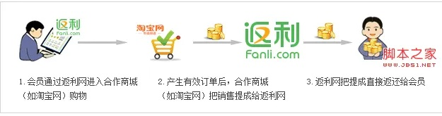 返利網(wǎng)舊版本,深層設(shè)計策略數(shù)據(jù) Advance1_v5.915