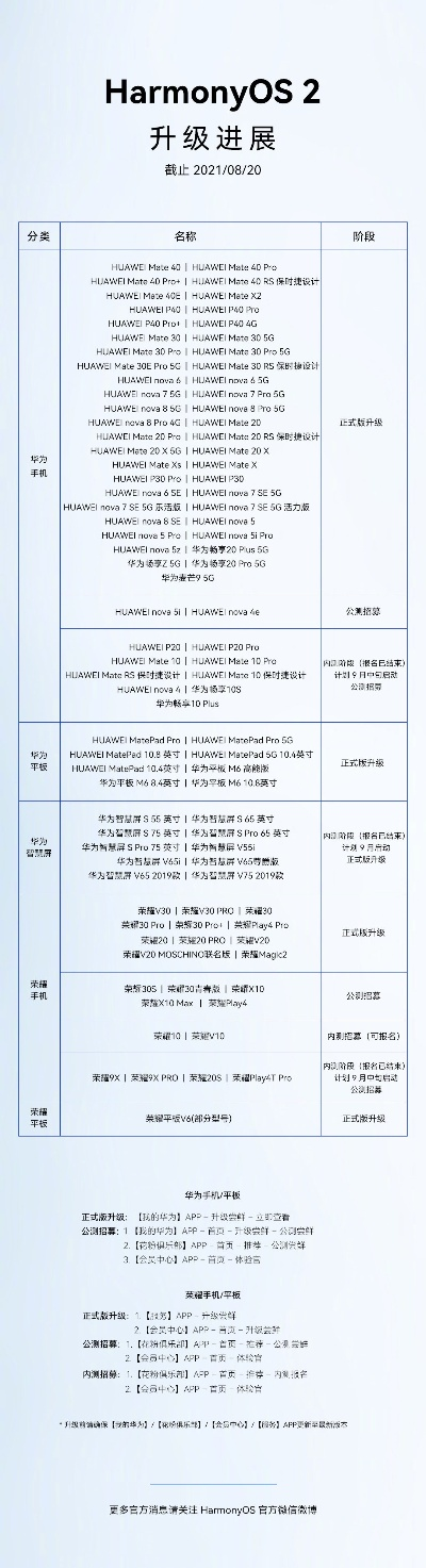 5s系統(tǒng)版本,高效設(shè)計(jì)計(jì)劃_Harmony款_v1.802