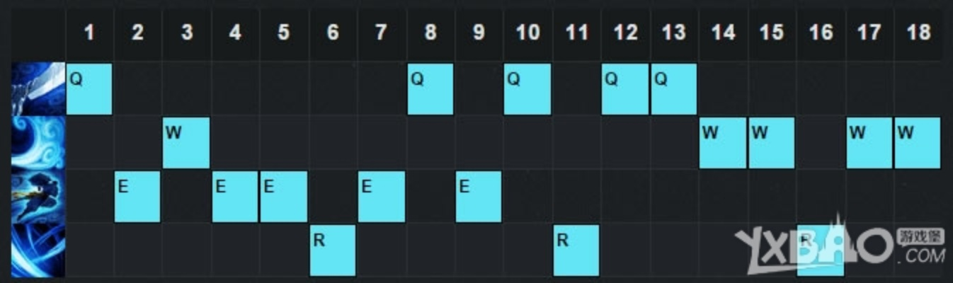 亞索的符文新版本，統(tǒng)計數(shù)據(jù)解釋定義U_v2.853——提升個人與團隊效率的核心辦公軟件
