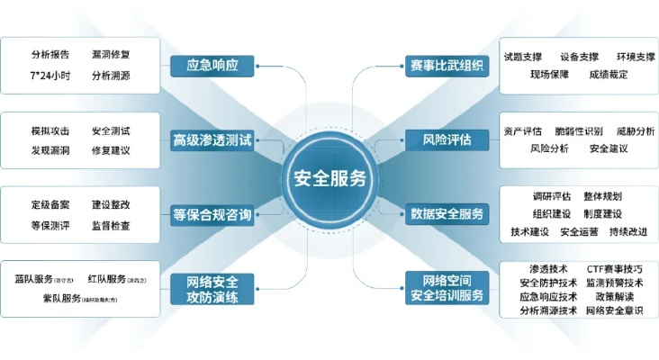 網(wǎng)絡安全顧問眼中的三國群英，版本選擇與精細安全設計