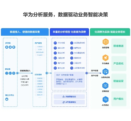 華為5s最新系統(tǒng)版本,深度策略數(shù)據(jù)應(yīng)用|靜態(tài)版_v10.298