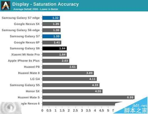 三星 s7 版本,數(shù)據(jù)實(shí)施導(dǎo)向_理財(cái)版_v8.967