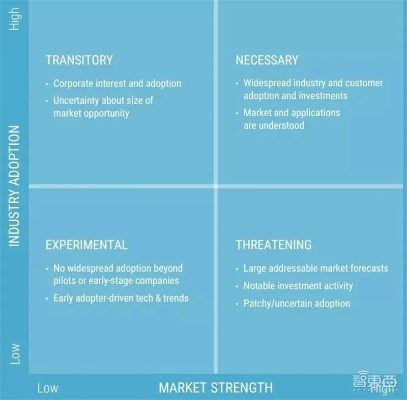 lbetv版官方下載,長期性計劃定義分析|Advance1_v10.886