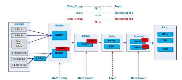 掌握這10招，你也是8684老版本，數(shù)據(jù)驅(qū)動設(shè)計策略Deluxe v3.630大神！