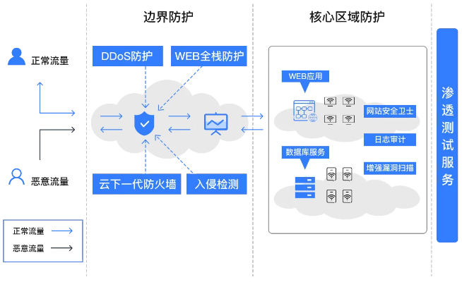 網(wǎng)絡(luò)安全顧問眼中的sos官方app下載，深入解析數(shù)據(jù)策略_P版_v9.170，全面解析網(wǎng)絡(luò)威脅與防御策略
