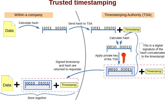 90版本流心，可靠性方案操作策略suite_v4.462，版本演進(jìn)簡(jiǎn)史