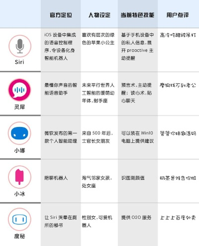 QT語(yǔ)音助手官方下載，小白用戶(hù)的選擇指南